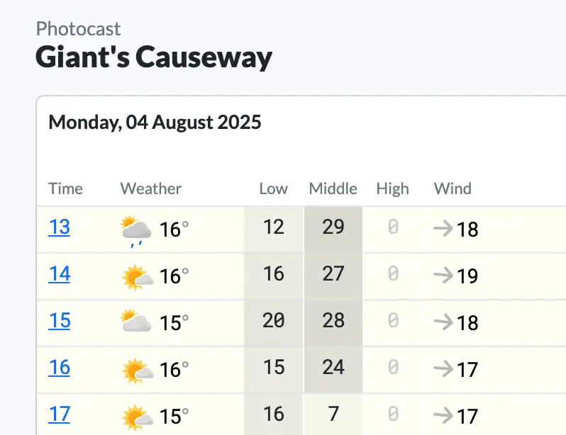 Weather Forecast